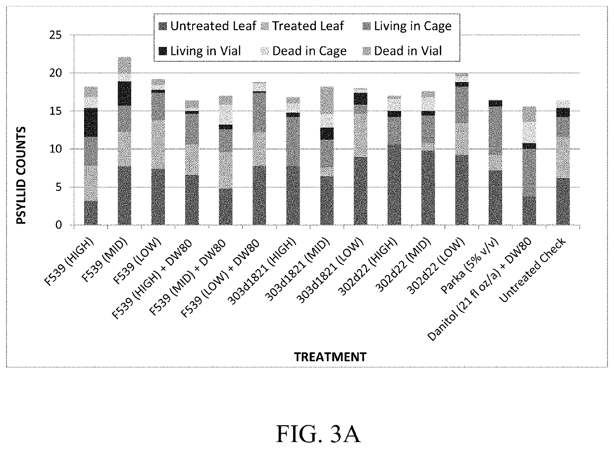 Novel pest repellant formulations and uses thereof for crop protection