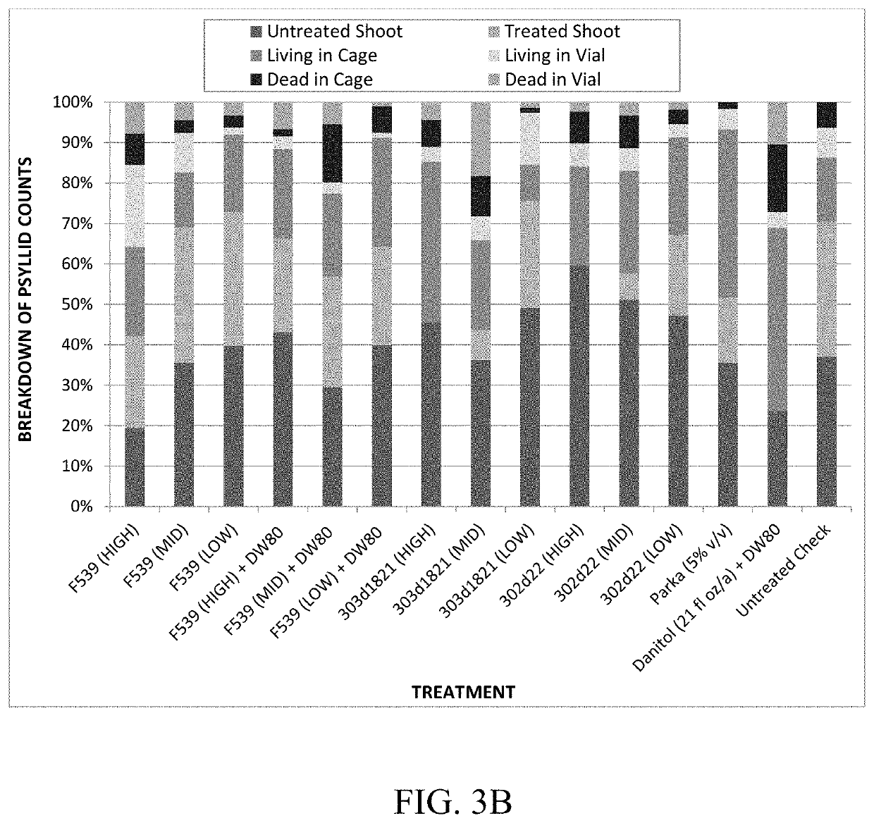 Novel pest repellant formulations and uses thereof for crop protection