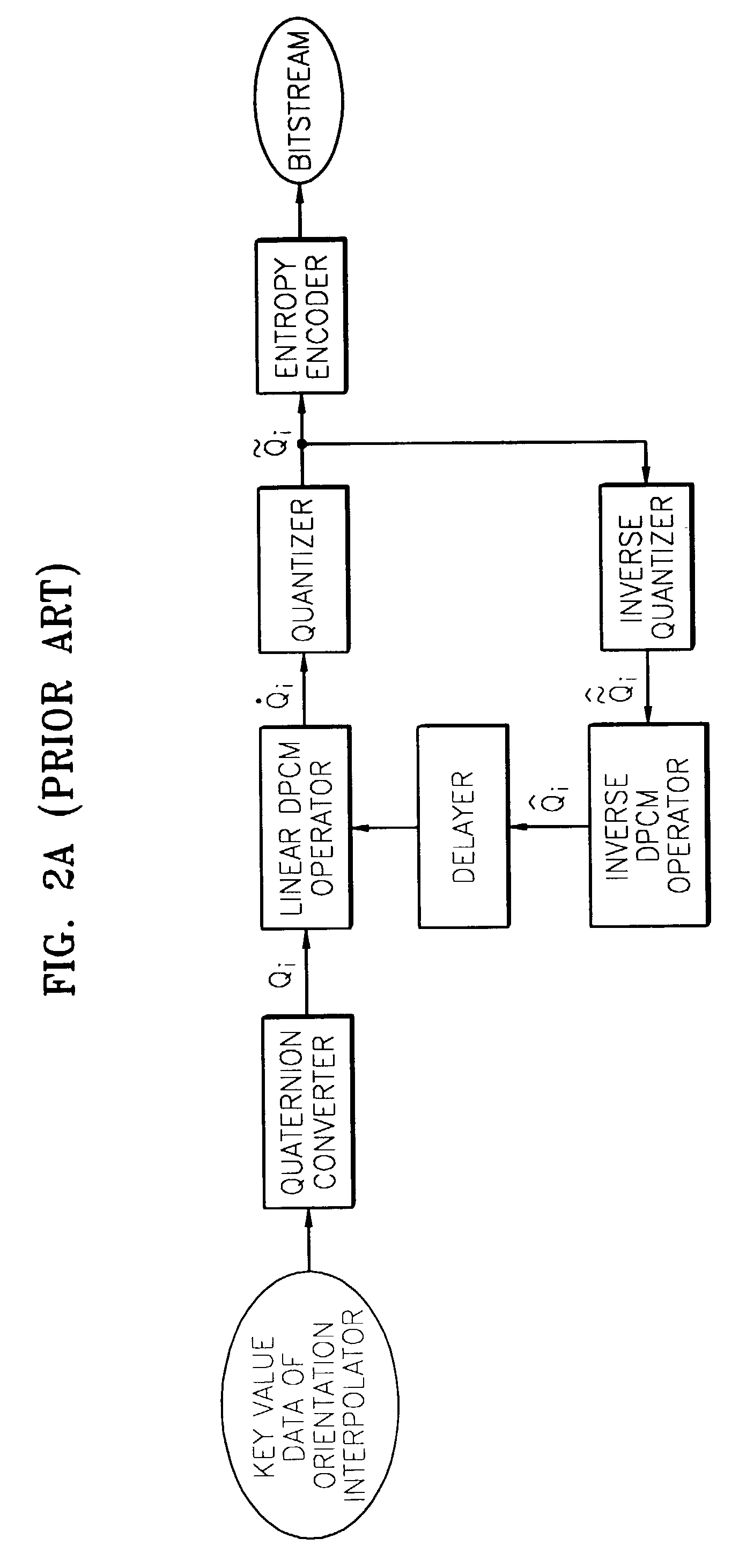Method and apparatus for encoding and decoding key value data of orientation interpolator node