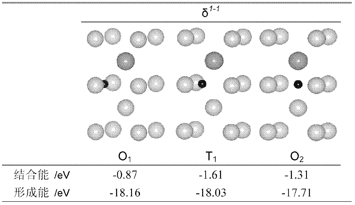 Characterization method of interaction of interstitial atoms and substitutional atoms in Snoek-type high-damping alloy