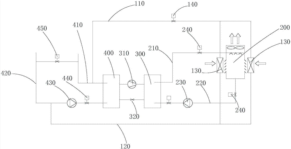 Air conditioner cooling water system, air conditioner system and control method for air conditioner cooling water system