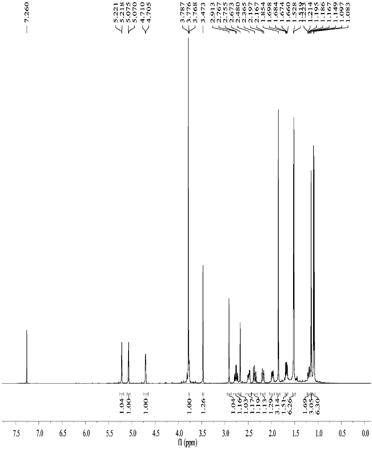 Mixed-source terpenoid and application thereof in preparing anti-inflammatory drug thereof