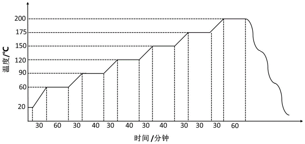 Preparation method and product of flexible transparent conductive film with high thermal stability