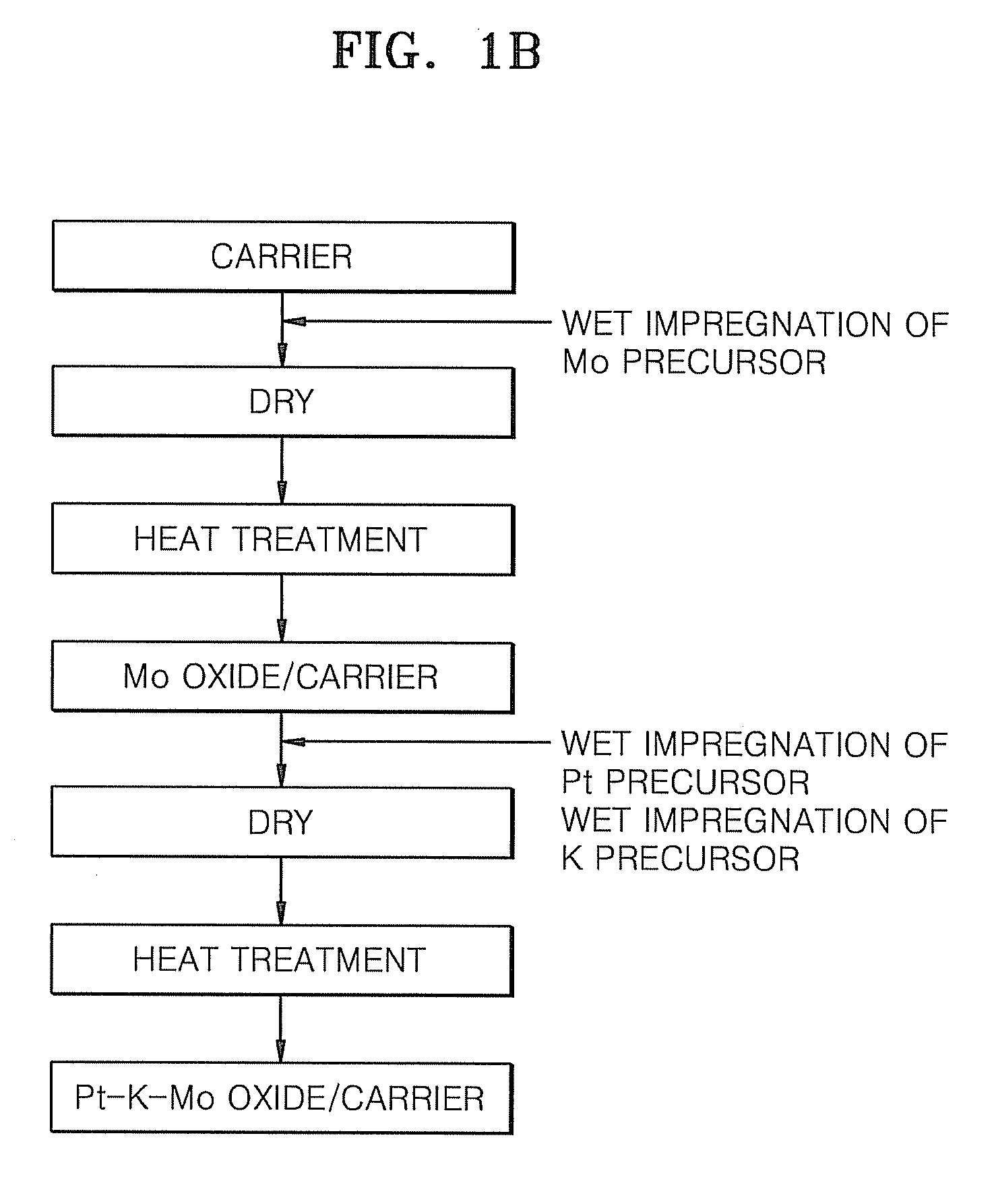 Catalyst for fuel reforming and method of producing hydrogen using the same