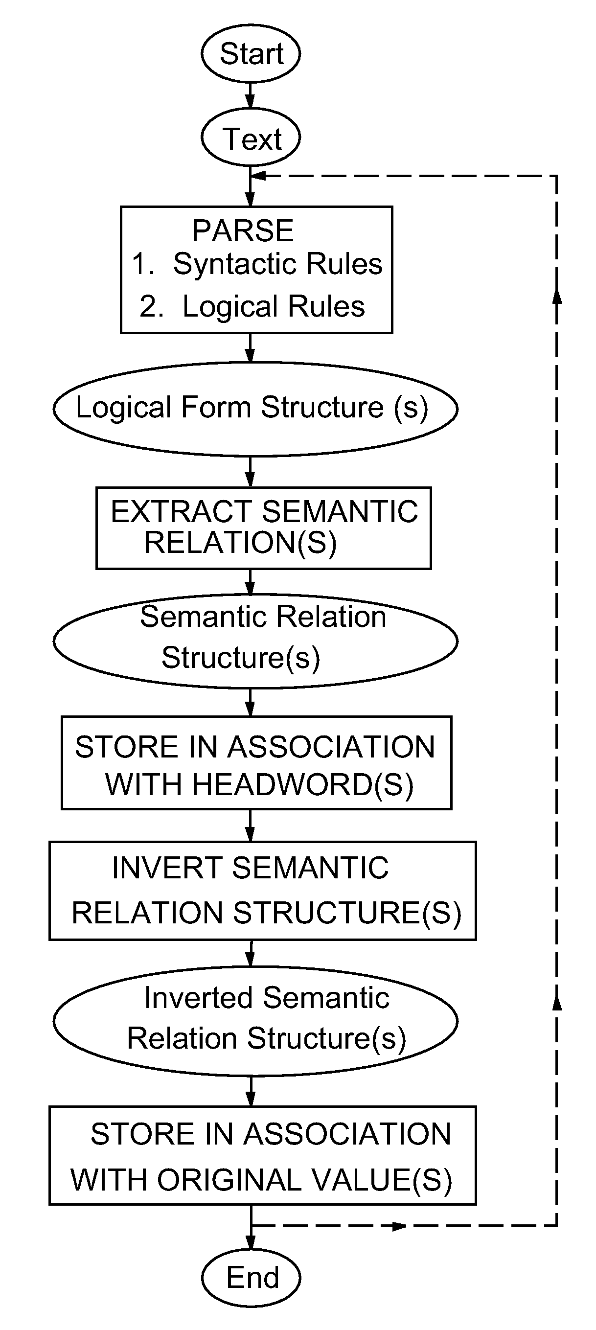 Method and system for compiling a lexical knowledge base using backwards-linking natural language processing