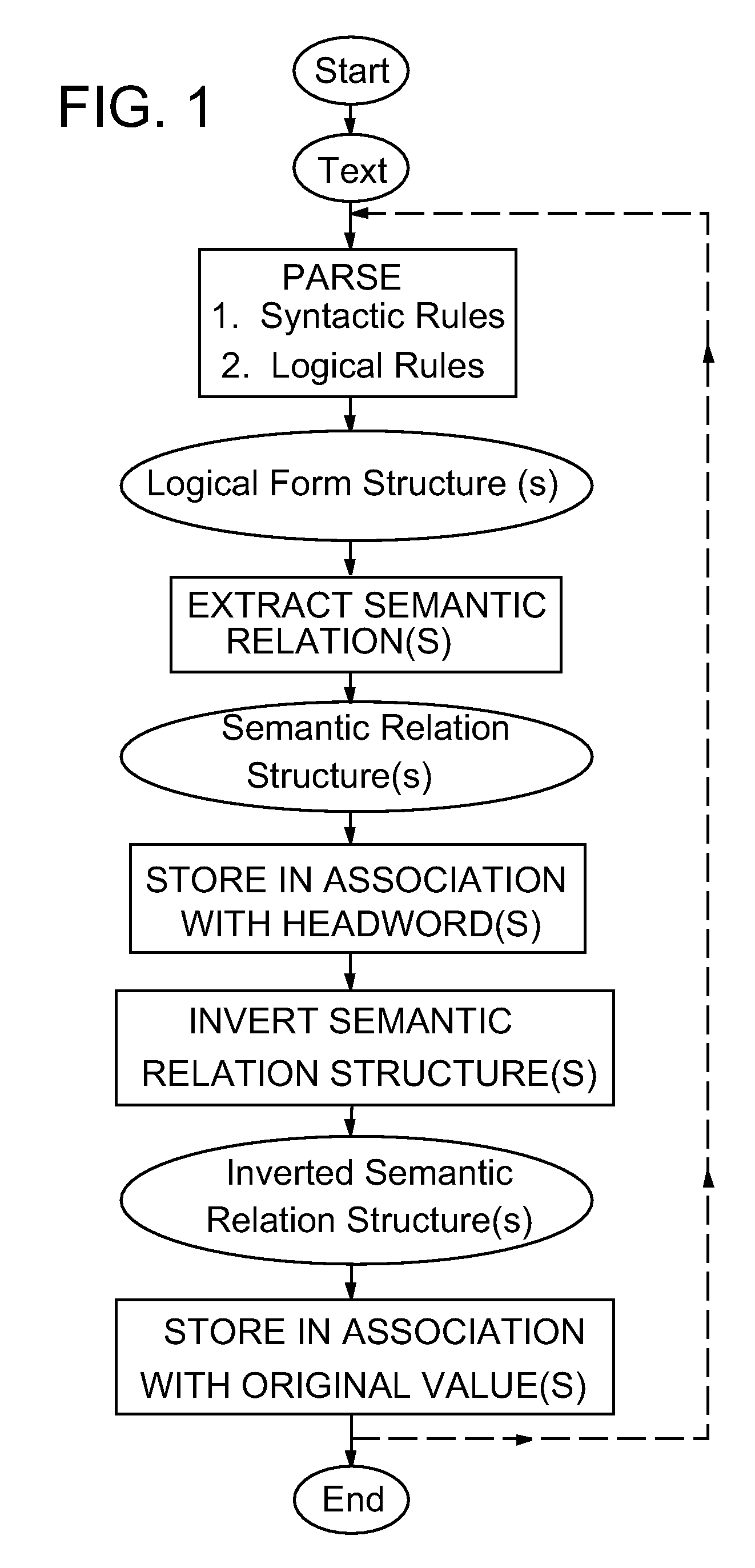 Method and system for compiling a lexical knowledge base using backwards-linking natural language processing