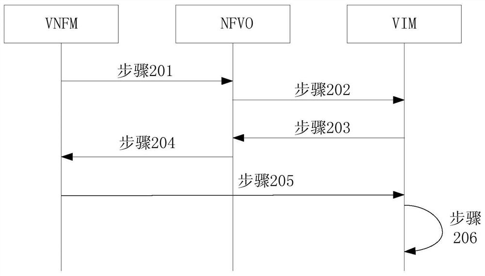 NFV-based virtual resource configuration method and system