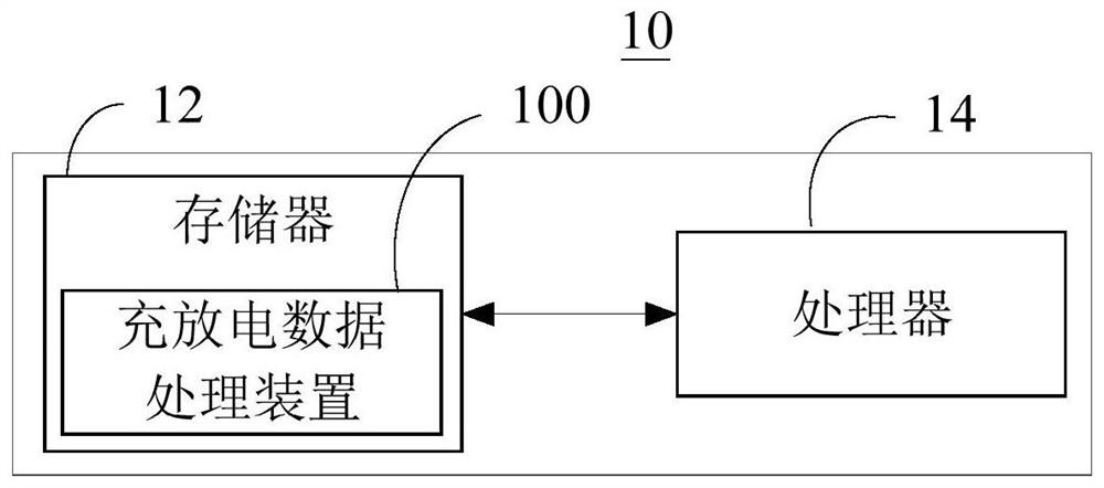 Charge and discharge data processing method, charge and discharge data processing device and terminal equipment