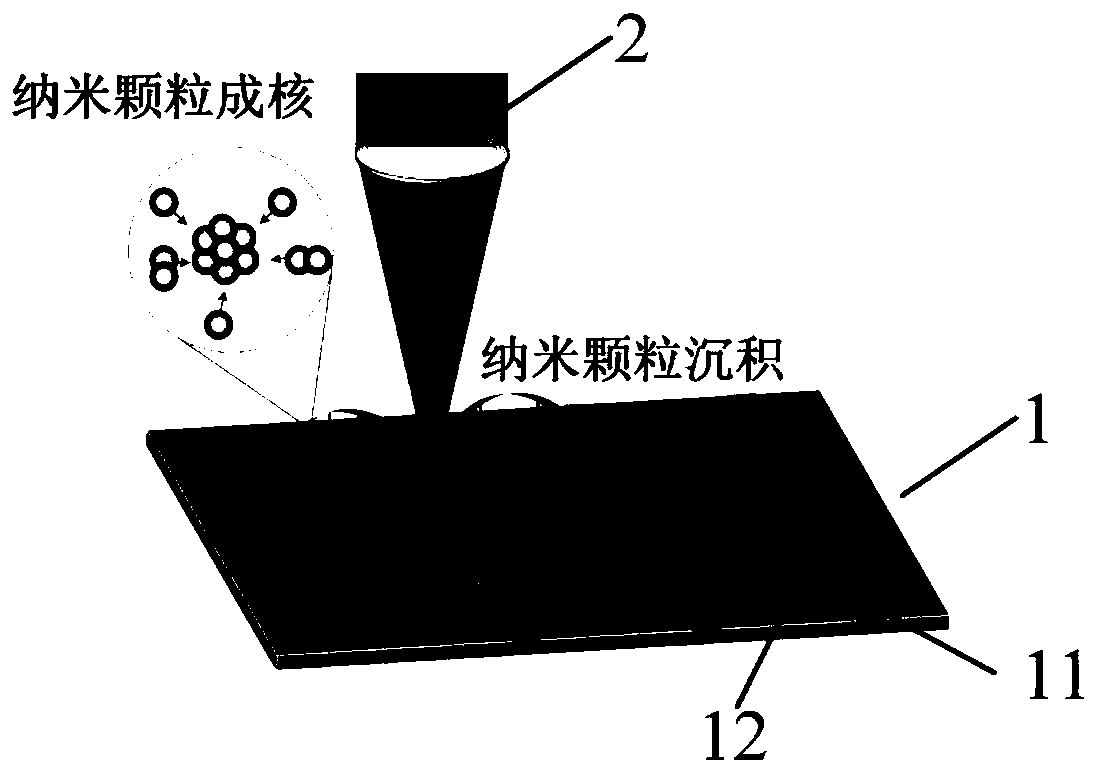 Rapid preparation of large-area graphene/metal composite structure SERS substrate method