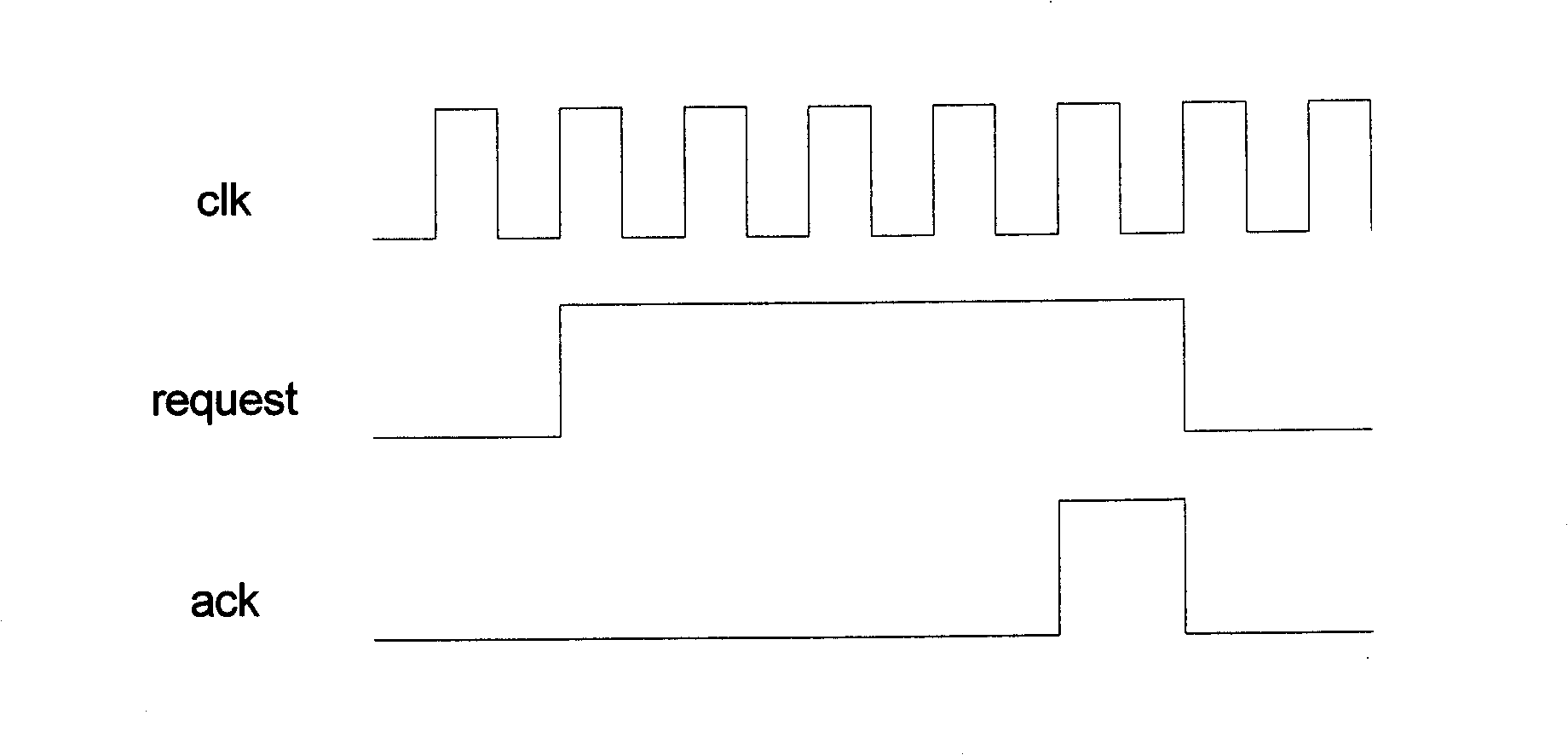 Device and method for monitoring handshake circuit