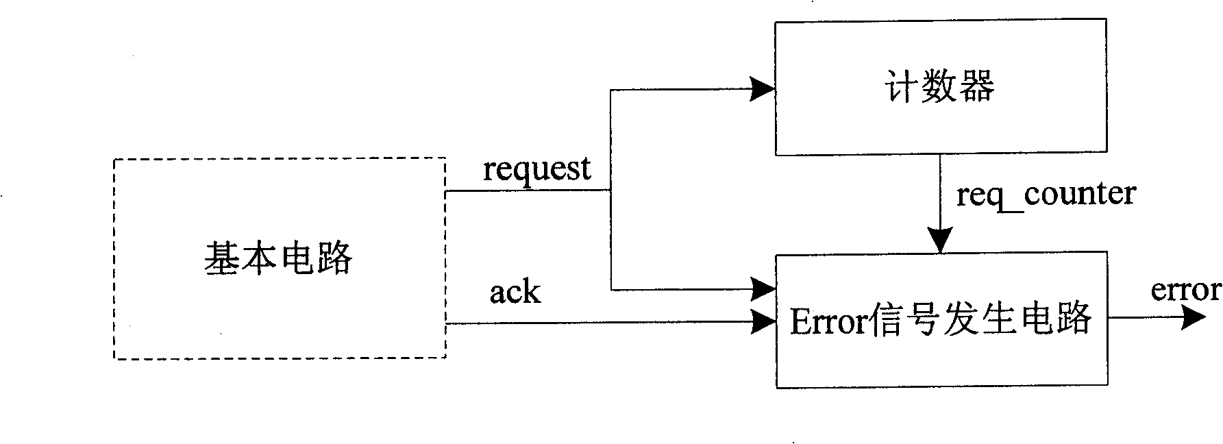 Device and method for monitoring handshake circuit