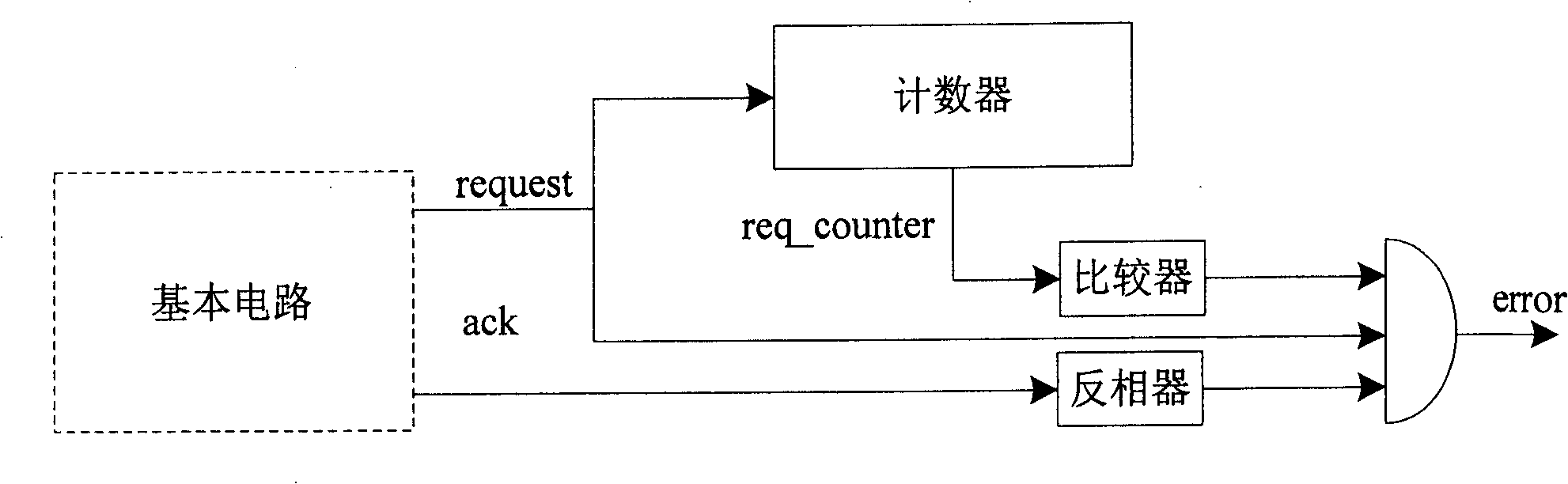 Device and method for monitoring handshake circuit