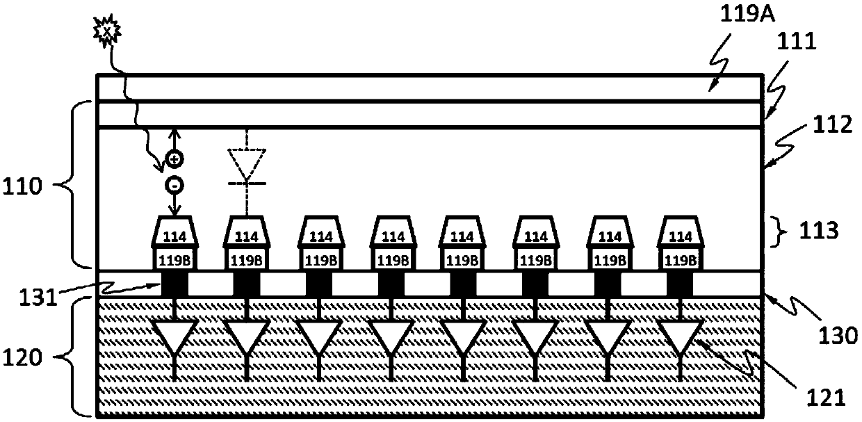 Methods for making an X-ray detector