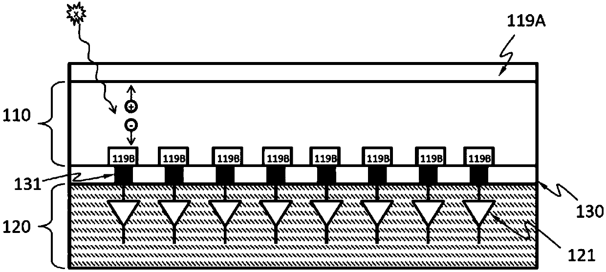 Methods for making an X-ray detector