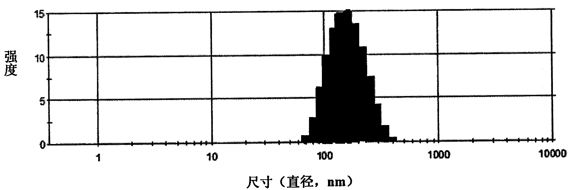Camptothecin, self-emulsifying medicine precursor of derivative thereof and application thereof