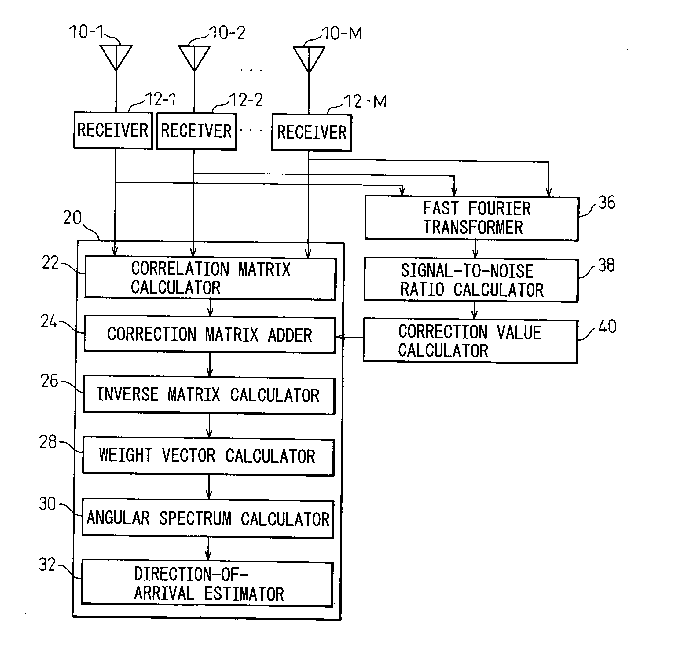 Apparatus and method for estimating direction of arrival of radio wave