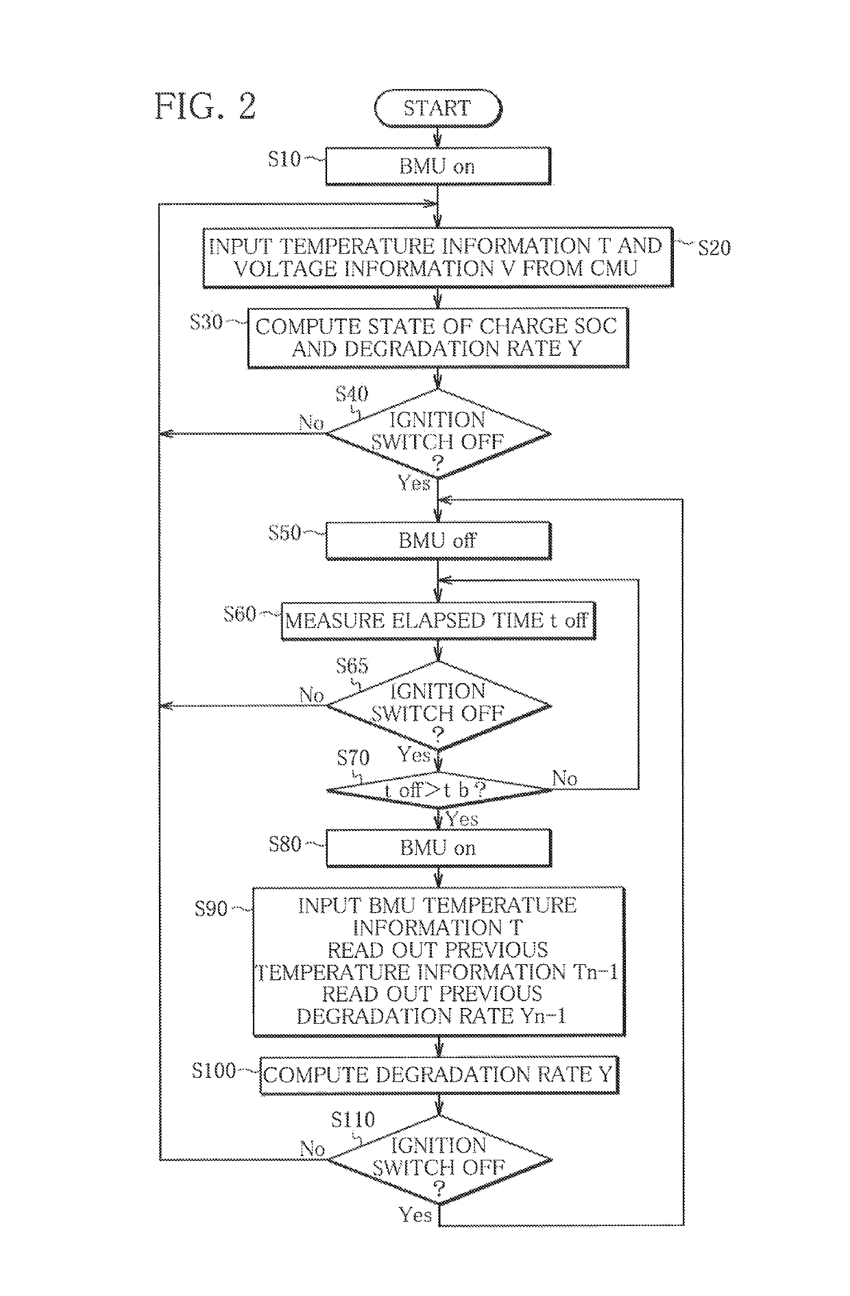 Battery degradation monitoring system