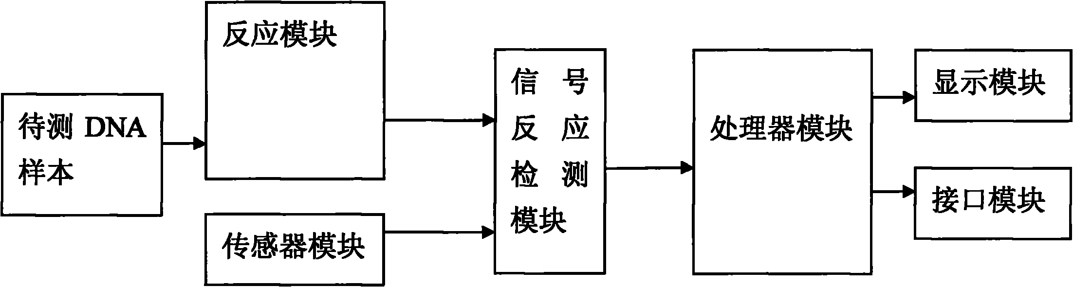 Device and method for detecting diseases by using DNA library