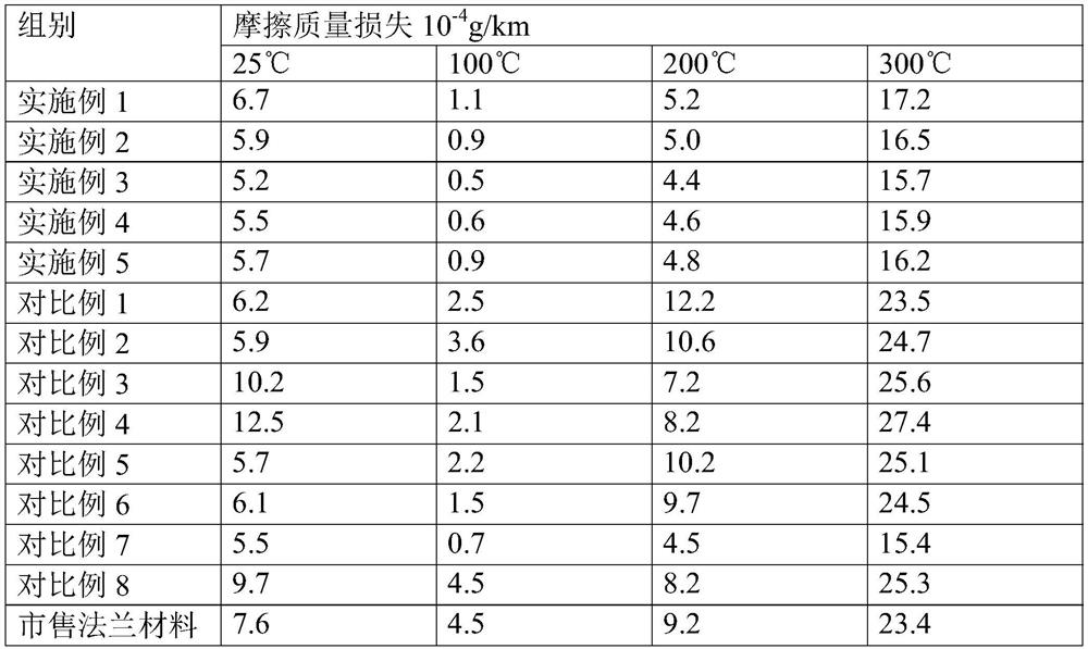 Alloy material flange and preparation method thereof