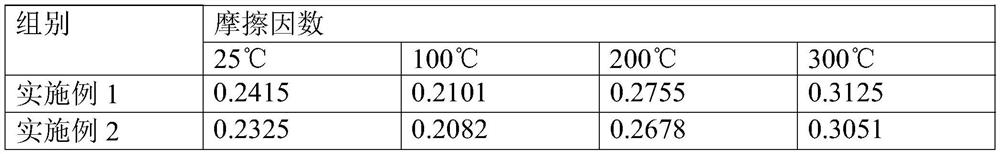 Alloy material flange and preparation method thereof