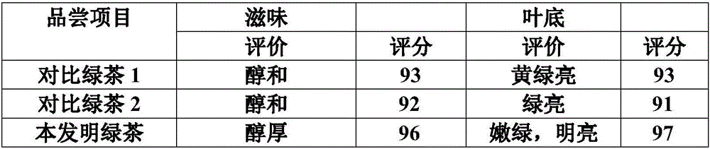 Making method of sweet osmanthus fragrance green tea