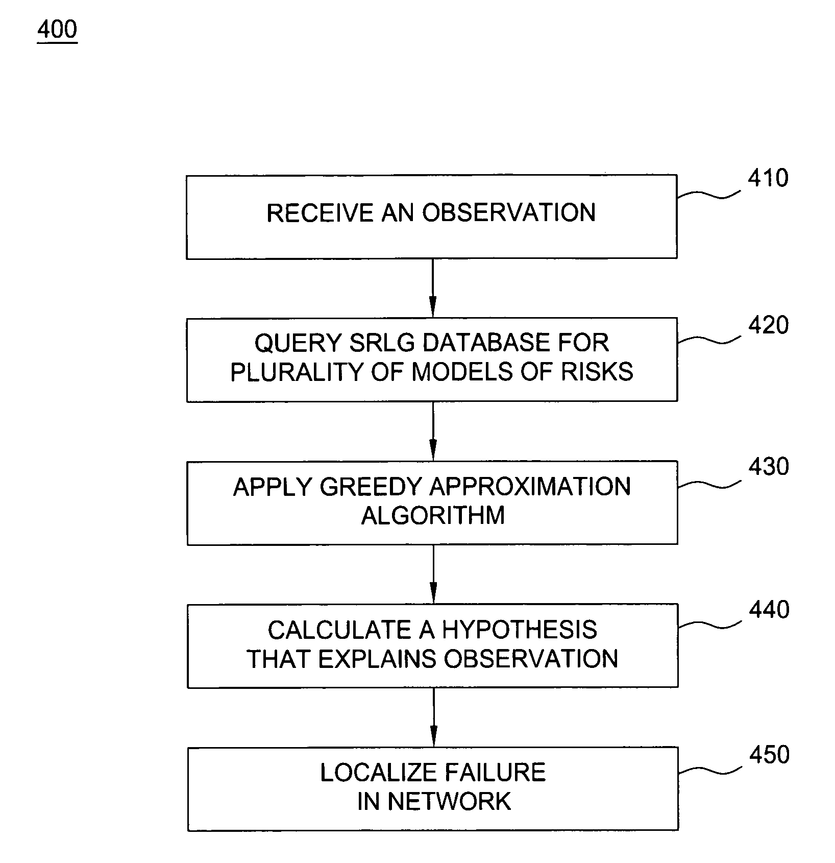 Method and apparatus for fault localization in a network