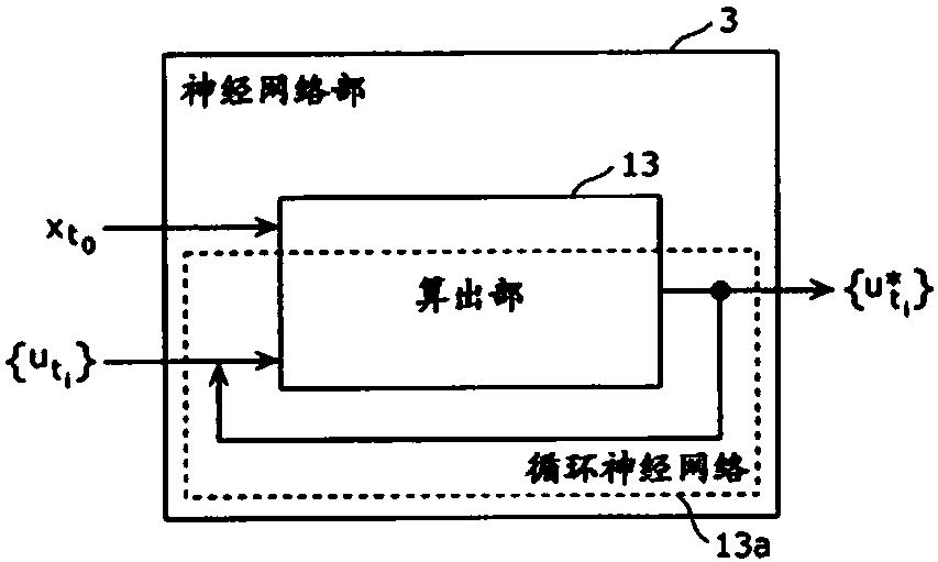 Control device and control method
