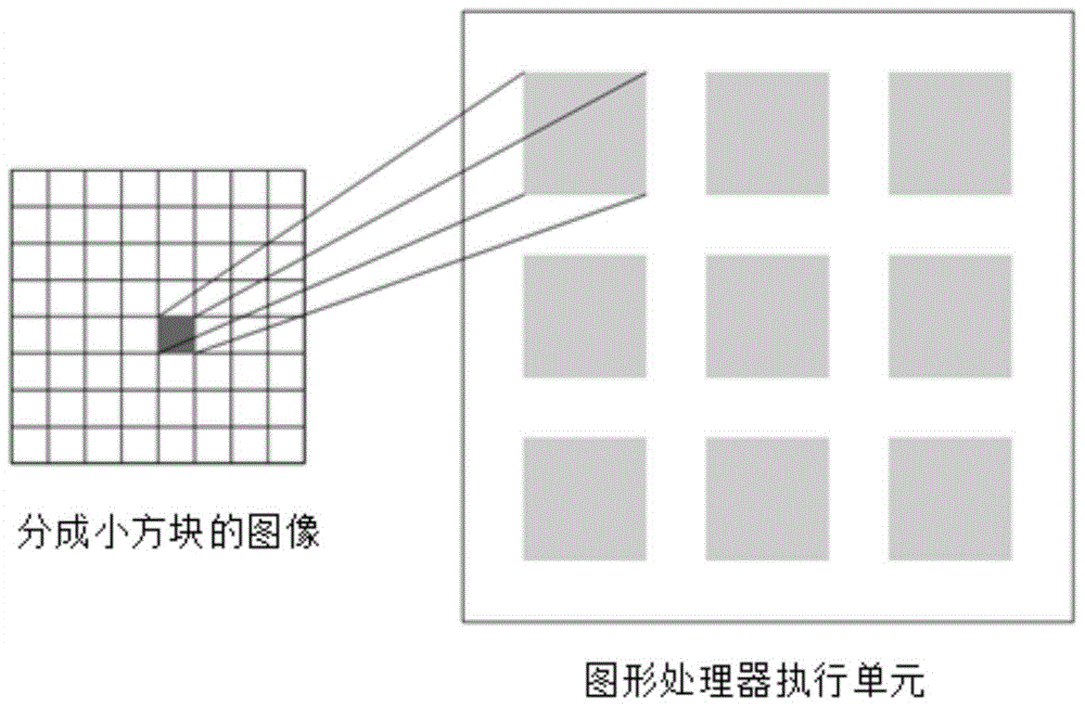 Image Compression Method Based on Graphics Processor Based on Striplet Transform