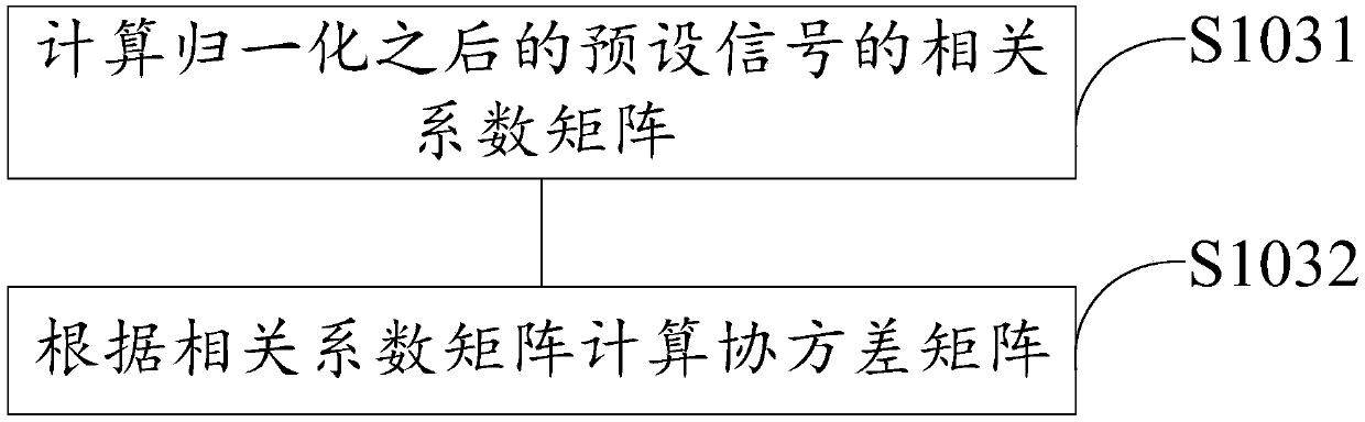 Feature extracting method of sound transmitting signal of fiber tensile fracture