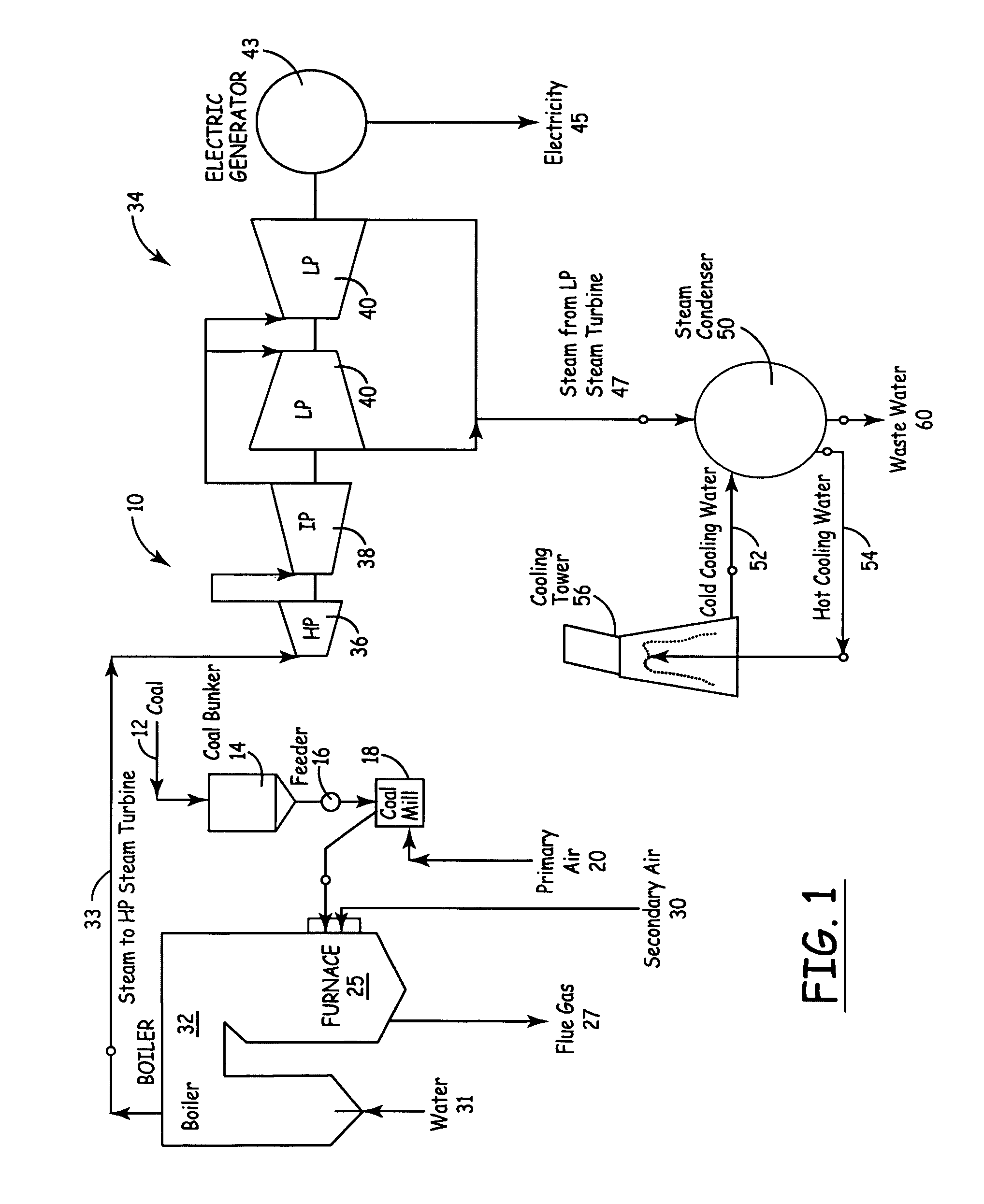 Apparatus for heat treatment of particulate materials