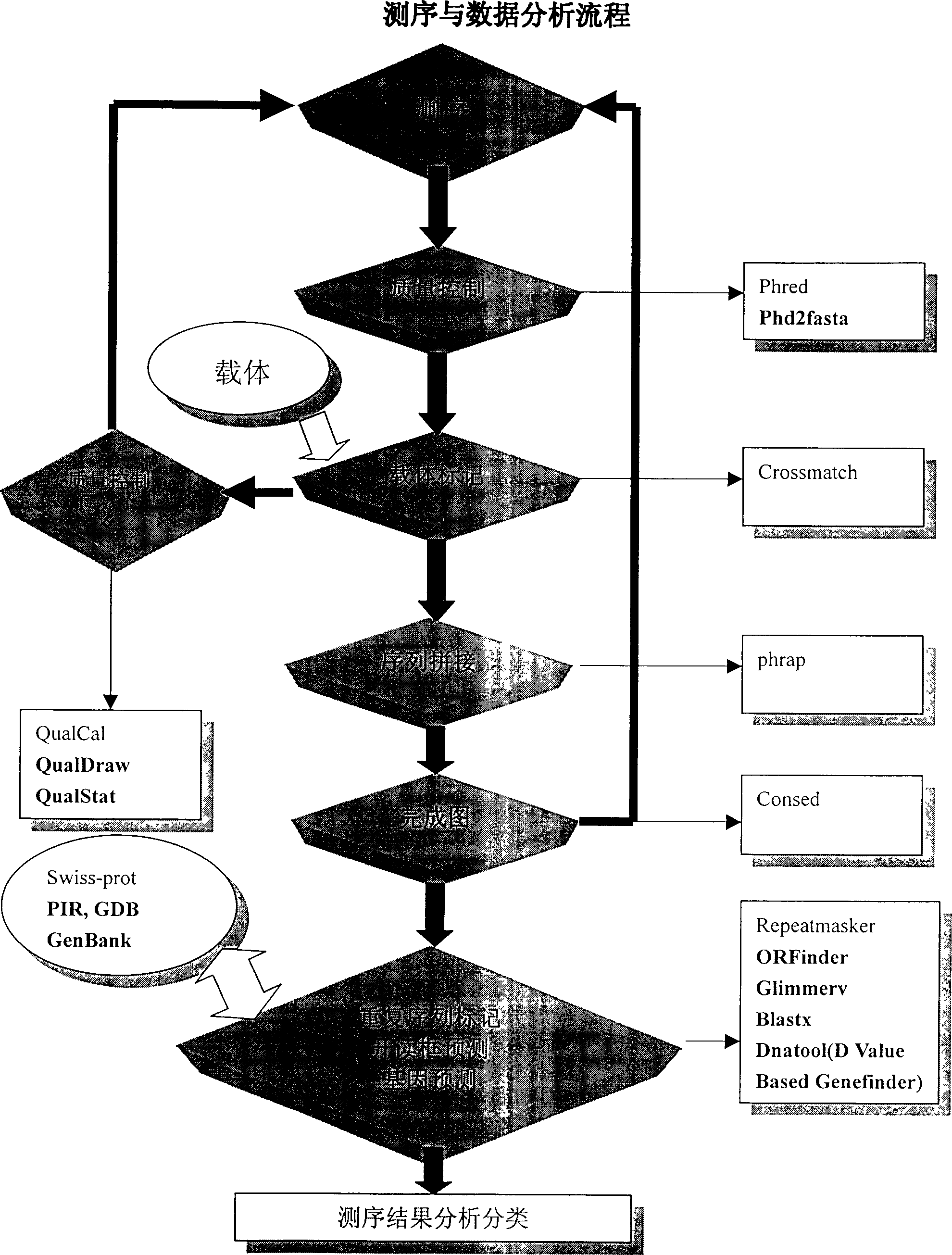 High-temp. resistant isocitric dehydrogenase gene, its coded polypeptide and its preparation method