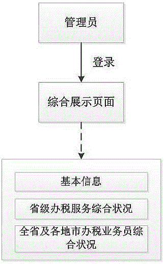 Data display and interaction method