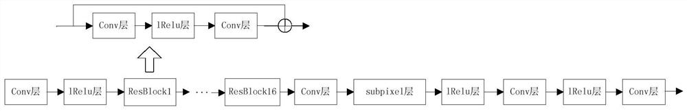 Training and reconstruction method of super-resolution reconstruction model of face image