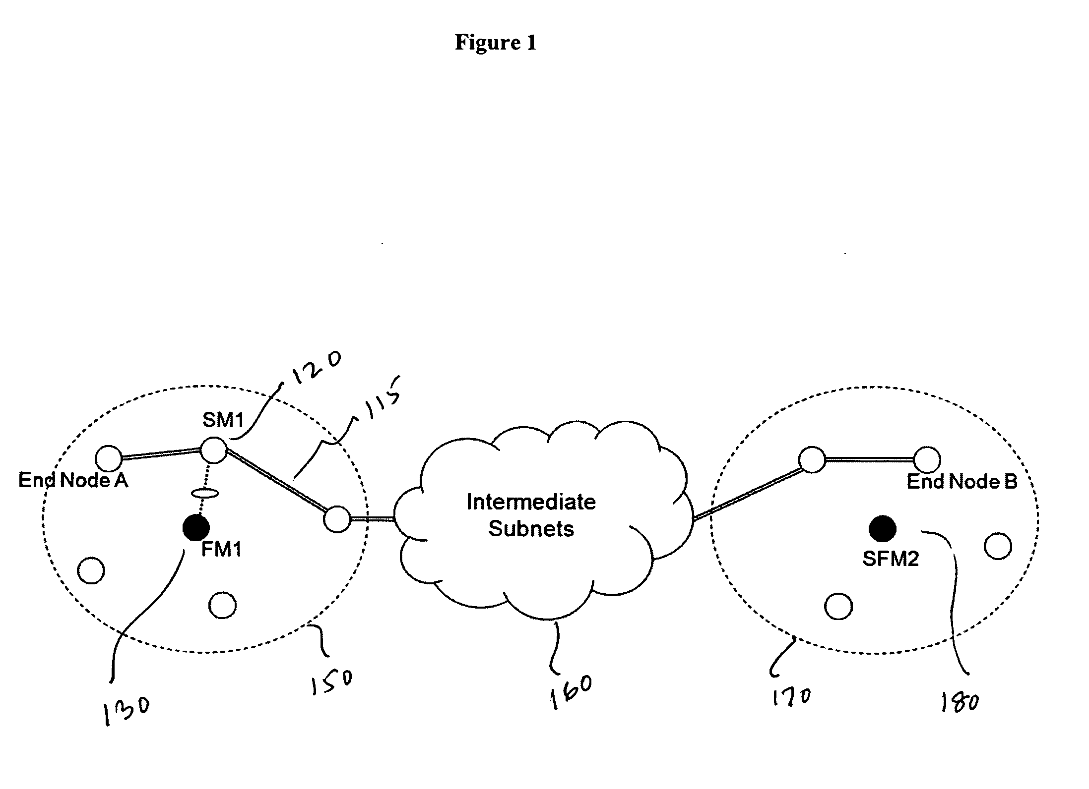 High performance data transport system and method