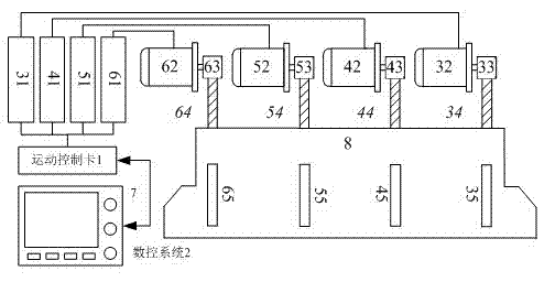 Multi-axial synchronous control system and method for all-electric bending machine