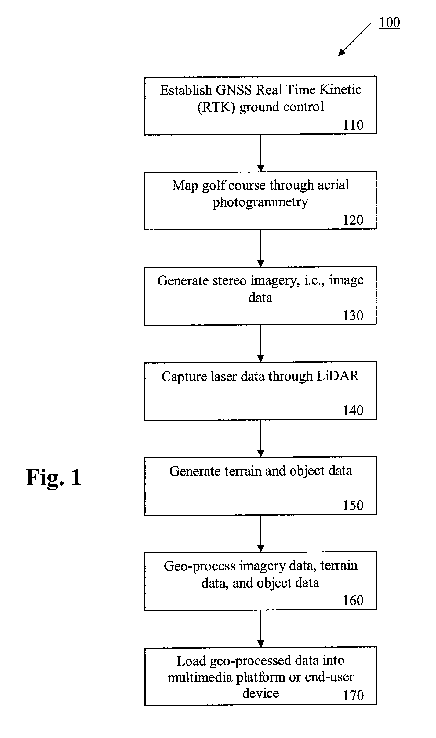 3-d golf course navigation device and image acquisition method