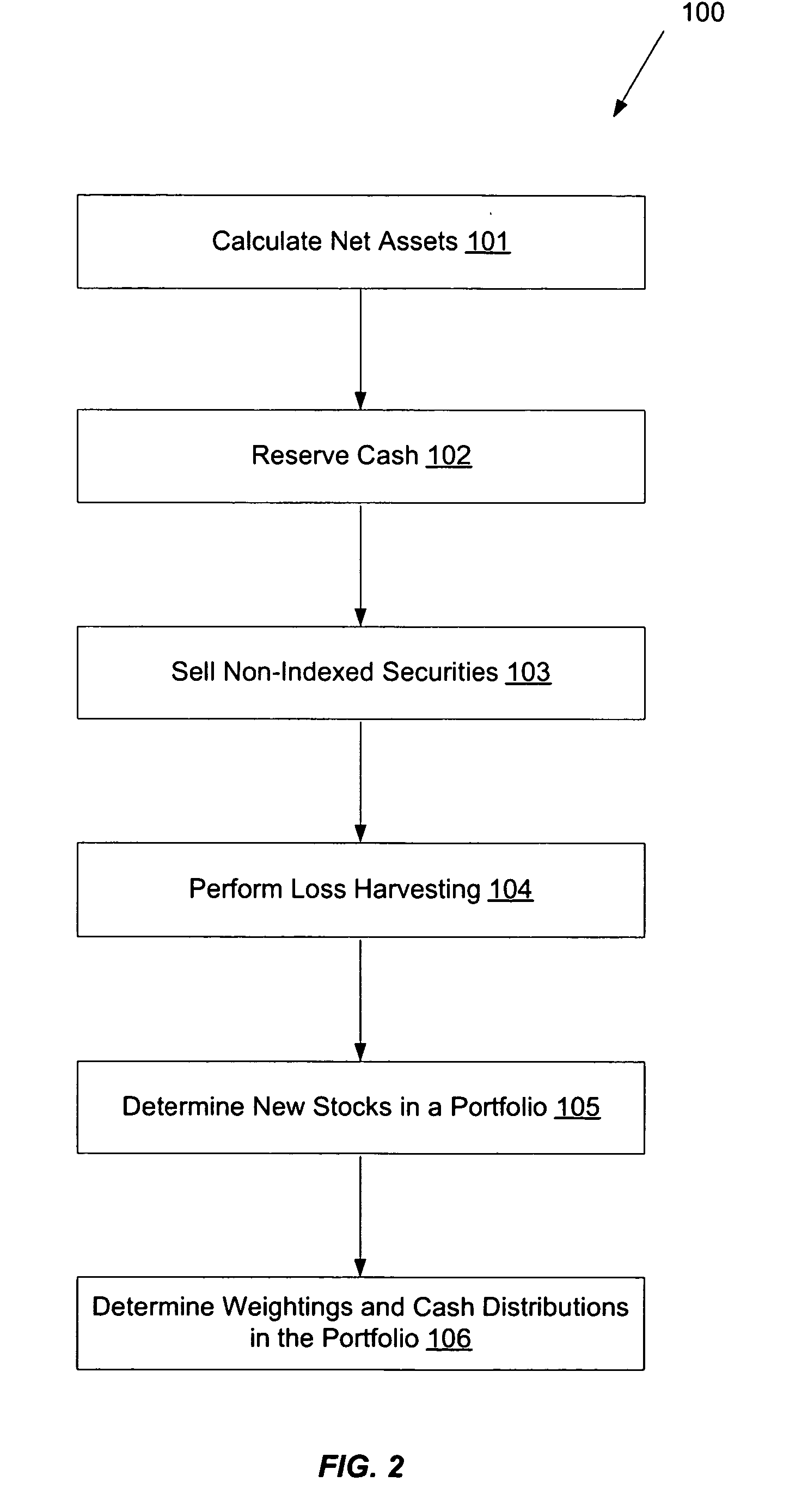 Stock selection & indexing systems and methods