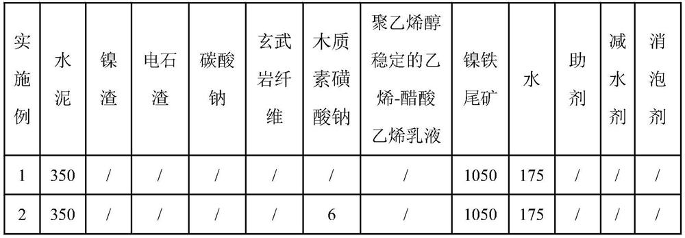 Sulfate-corrosion-resistant waterproof mortar and preparation method thereof