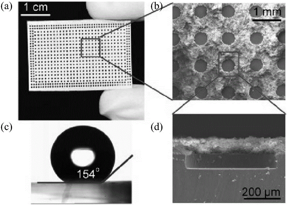 Super-hydrophobic micro-pit array chip and preparation method and application thereof