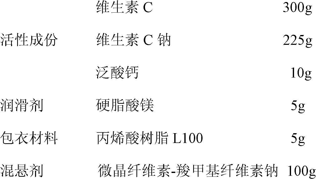 Composition of vitamin C and preparation method thereof