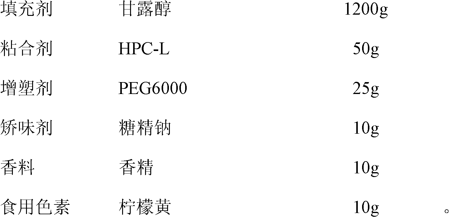 Composition of vitamin C and preparation method thereof