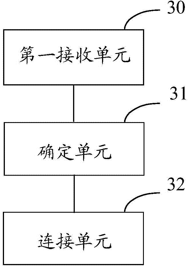 Method for automatically establishing wireless connection and device thereof