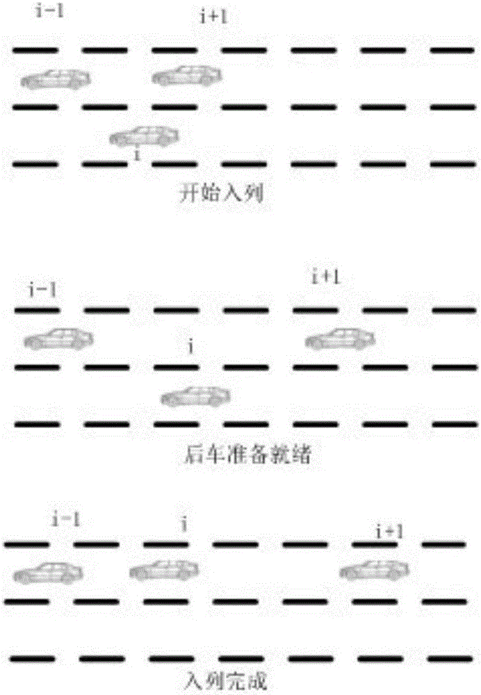 Vehicle formation driving control system and method