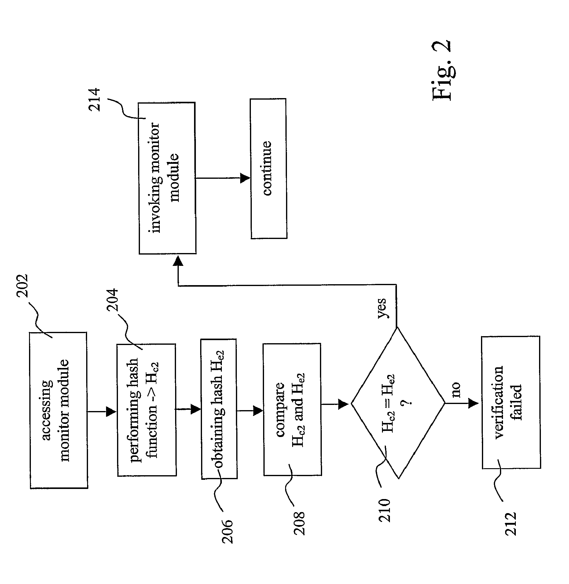 Method and device for verifying the integrity of platform software of an electronic device