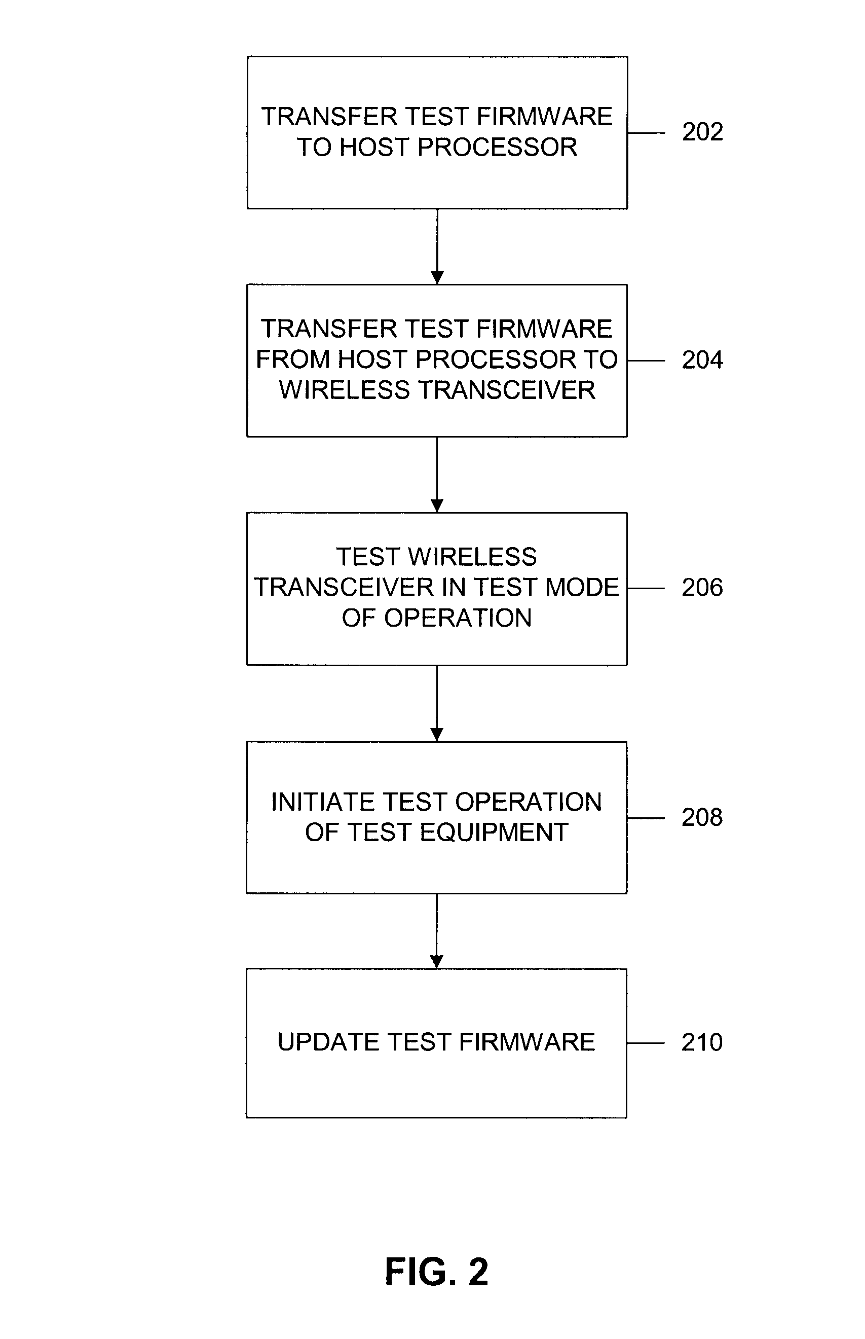 Apparatus, System and Method for Calibrating and Verifying a Wireless Communication Device