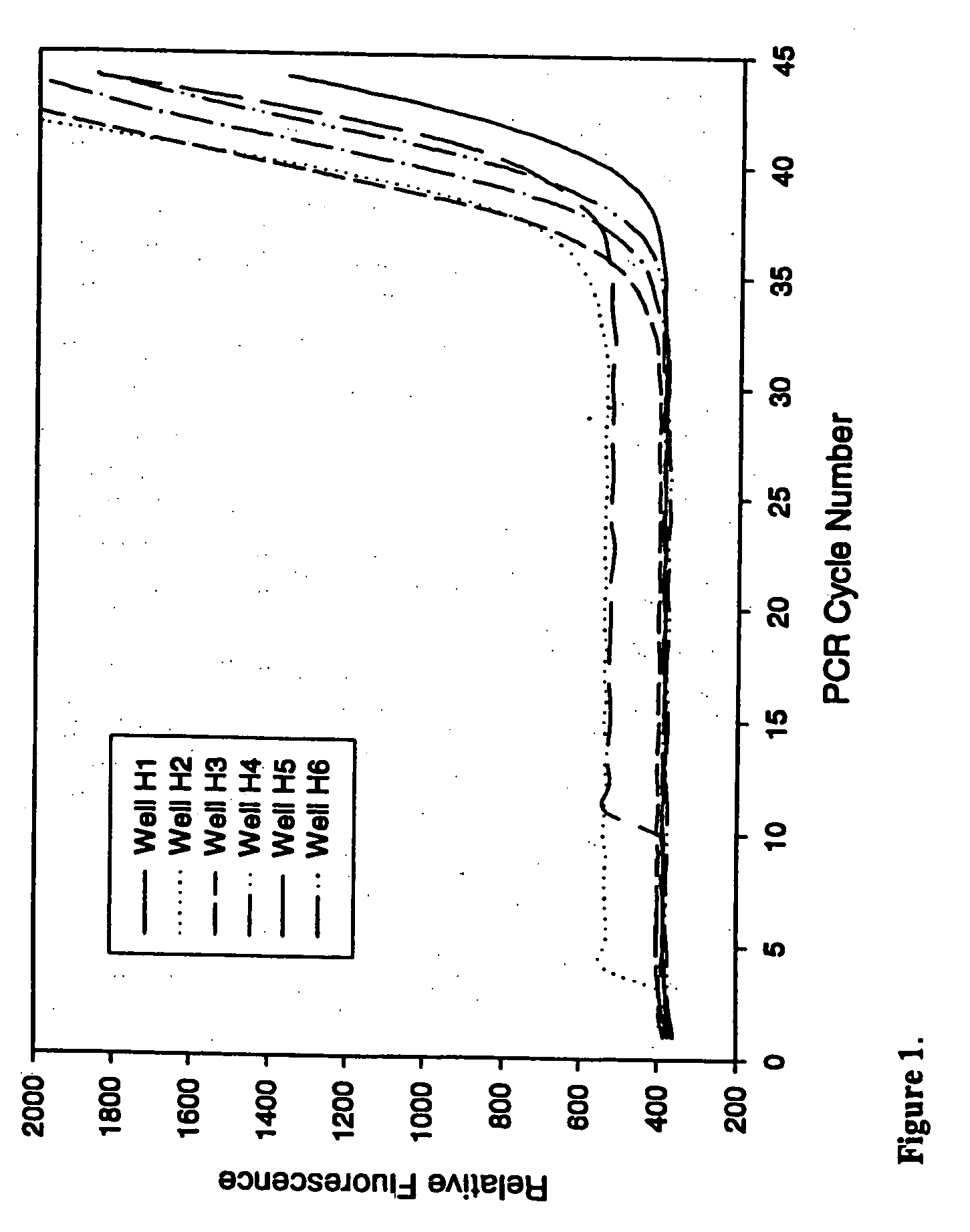Compositions for in vitro amplification of nucleic acids