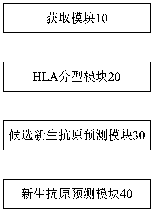 Method and device for detecting tumor neoantigen polypeptide