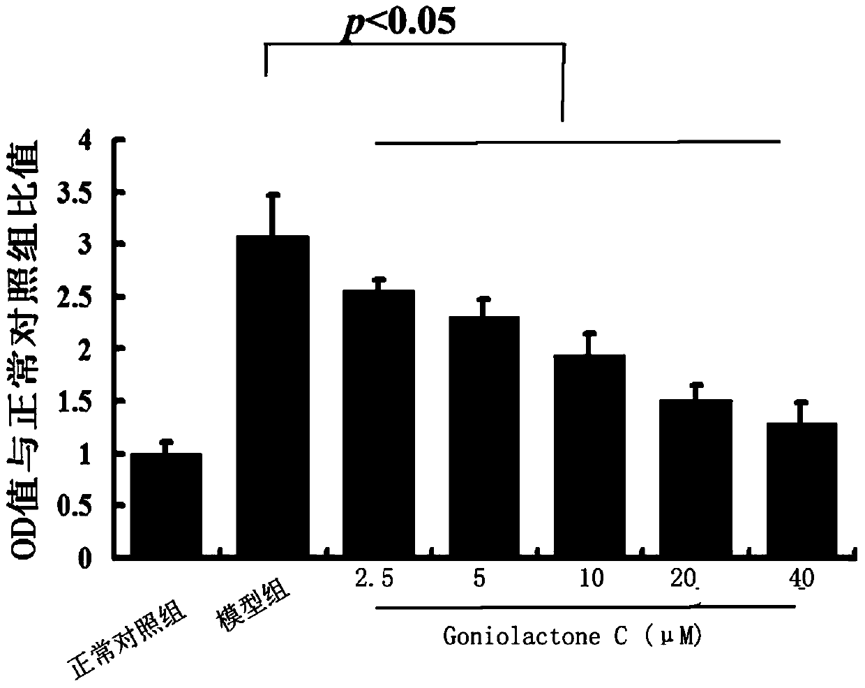 Use of cornalactone c to inhibit proliferation and migration of vascular smooth muscle cells