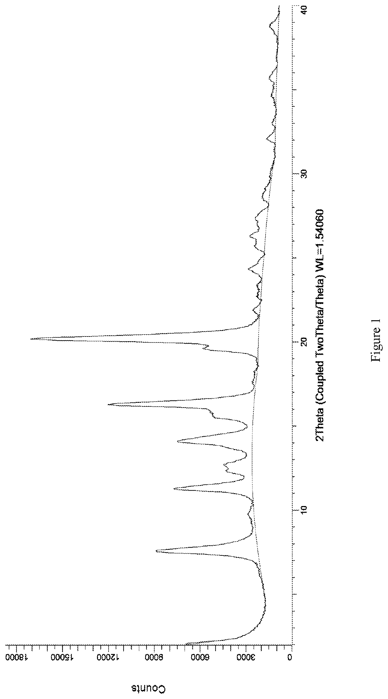 Novel Thiophene Compounds for Long-Acting Injectable Compositions and Related Methods
