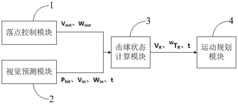 Deep reinforcement learning rotation speed prediction method and system for table tennis robot